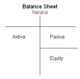 Balance Sheet